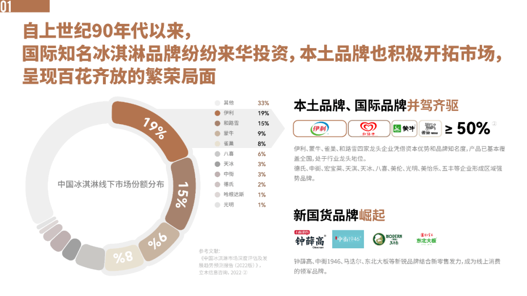 天价雪糕越来越多，实现雪糕**还有多久？
                
                 
    (图6)