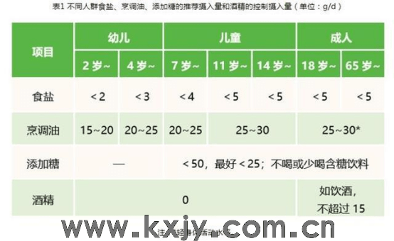 吃预制菜还是在家做菜？小心每天的钠摄入量超标(图1)